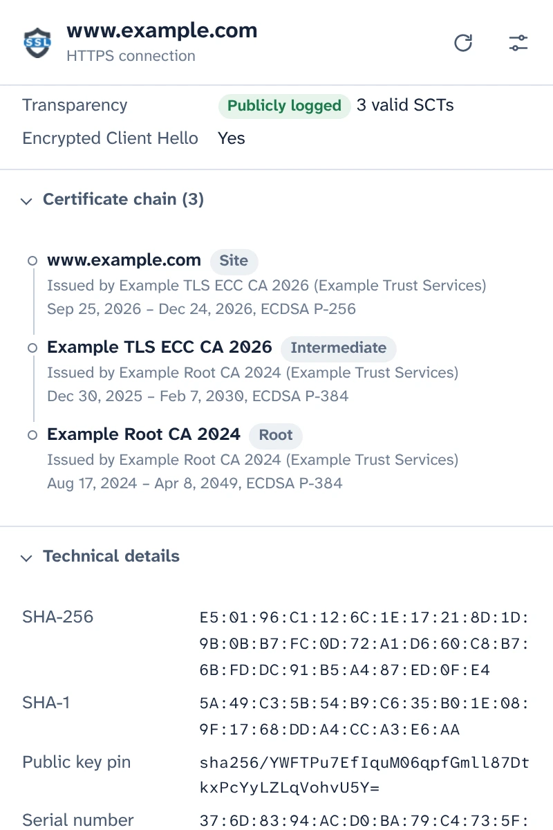 The SSL Checker popup showing Certificate Transparency, the certificate chain and the fingerprints of www.example.com.